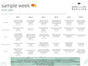 Easy Meal Plan for Ketogenic Diet